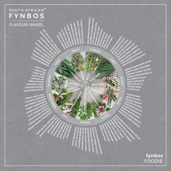 It's so easy to become a FYNBOS-foodie